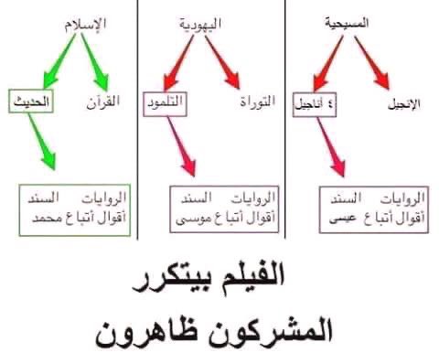 هل يختلف اتباع التراث الاسلامي عمن قبلهم من اليهود والنصارى 
#ارجعوا_مكبرات_الصلاه