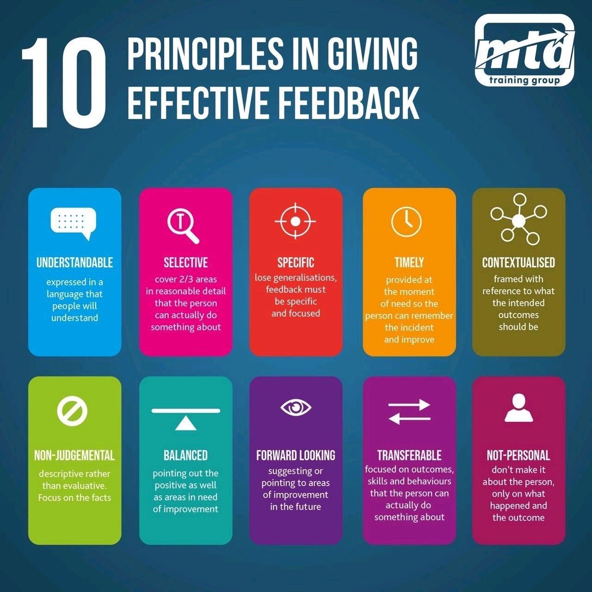 Ten principles in giving effective feedback