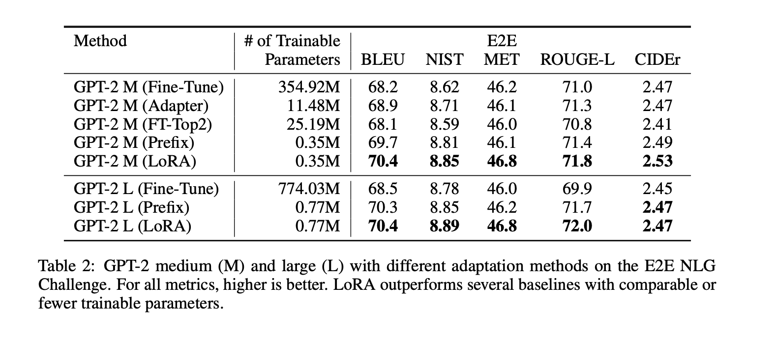 ak-on-twitter-lora-low-rank-adaptation-of-large-language-models-pdf