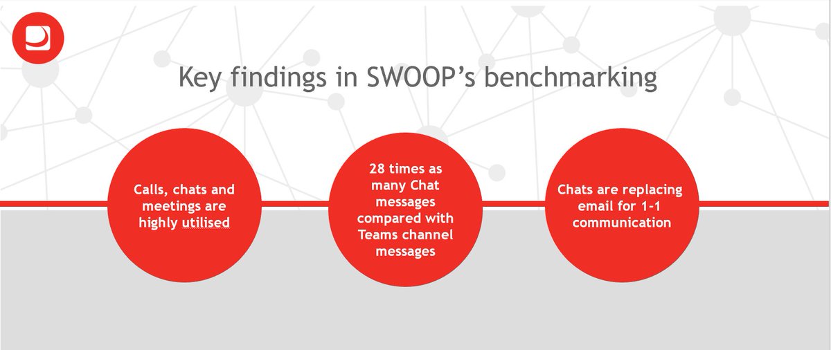 SWOOP Analytics tweet media