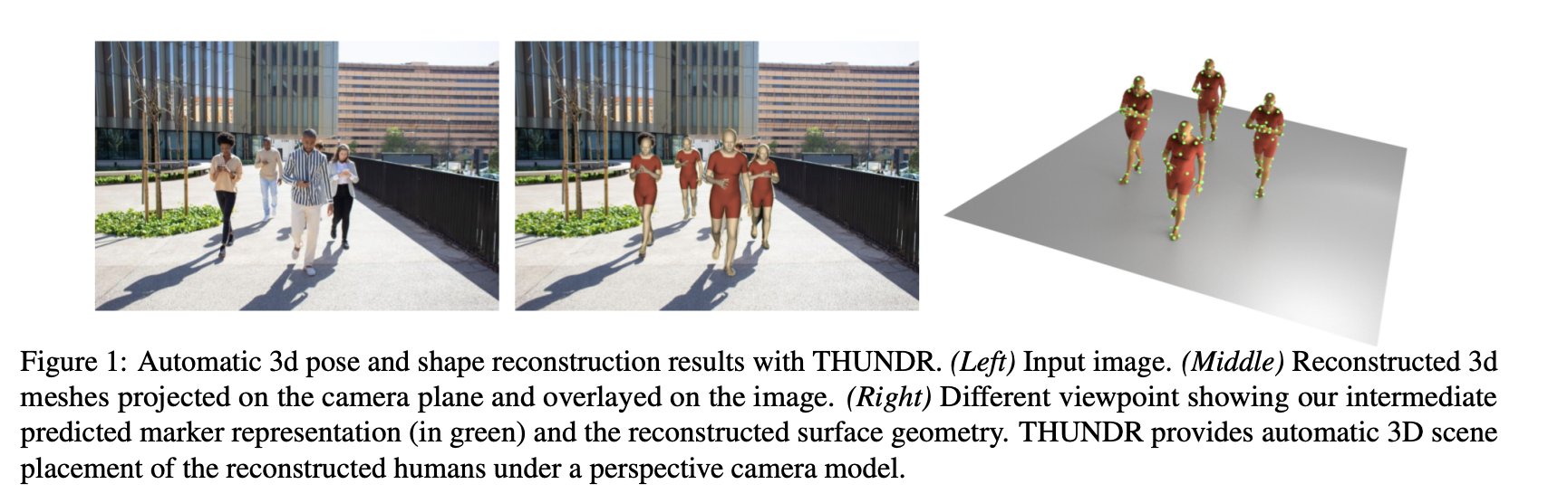 AK on Twitter "THUNDR Transformerbased 3D HUmaN Reconstruction with