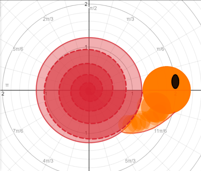 ISPMaths's tweet image. After our A-Level Further Maths Taster lesson on Polar Coordinates, our Y11 students were given the challenge of creating a Polar Desmos Picture! We think this is great work for only one lesson on Polar Coordinates! Well done Ethan and Golden! @Desmos