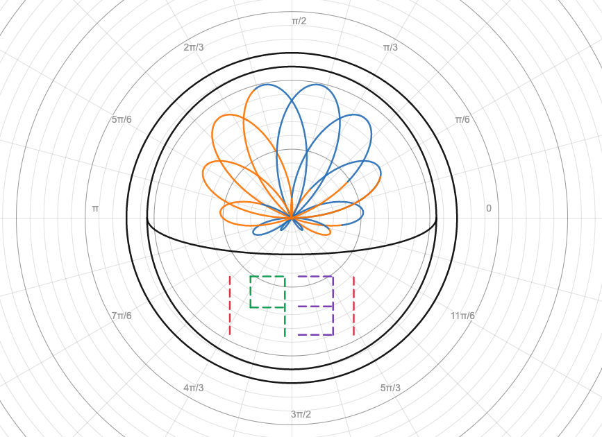 ISPMaths's tweet image. After our A-Level Further Maths Taster lesson on Polar Coordinates, our Y11 students were given the challenge of creating a Polar Desmos Picture! We think this is great work for only one lesson on Polar Coordinates! Well done Ethan and Golden! @Desmos