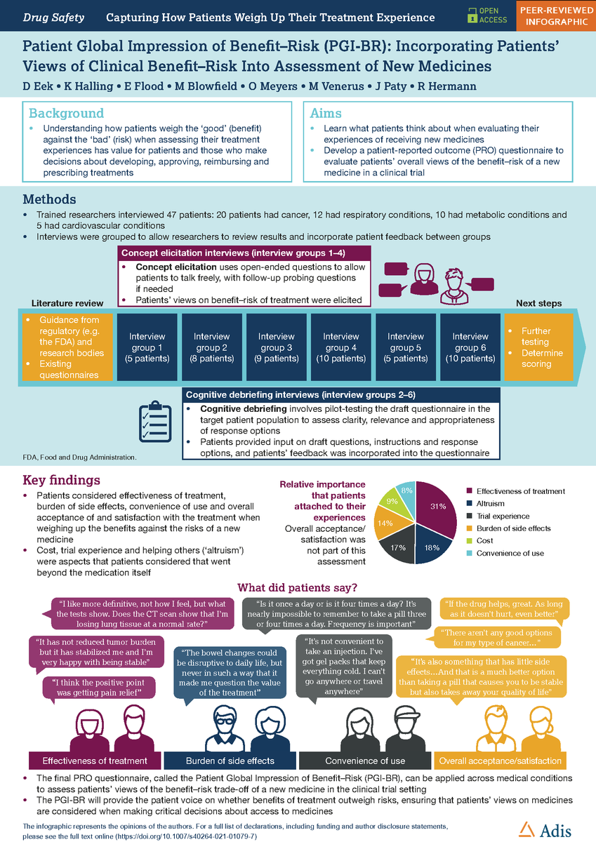 DrugSafetyJ's tweet photo. Our latest article with an 𝗜𝗻𝗳𝗼𝗴𝗿𝗮𝗽𝗵𝗶𝗰
https://t.co/BtqINQQR2b 
𝘋𝘳𝘶𝘨 𝘚𝘢𝘧𝘦𝘵𝘺 offers a range of additional features designed to increase the visibility, readership and educational value of the journal’s content.  https://t.co/4huRClWVHI https://t.co/FwClXkHvMT