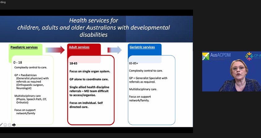 CpAchieve's tweet photo. Collaborate, Innovate, Achieve @CpAchieve &amp; @AusACPDM Symposia update: Very interesting to hear Jane Tracey exploring the practical and emotional preparation needed for parents as their children transition to adulthood #CP_Achieve2021 https://t.co/jEvrXQhCIk