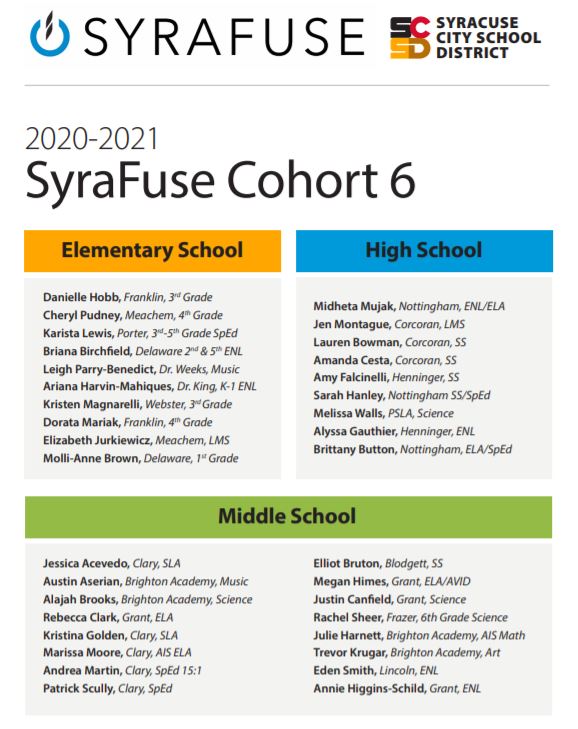 Friday Feature: So excited for #SyraFuse Cohort 6 <a href="/SyracuseSchools/">Syracuse City School</a>! Cannot wait to get to know &amp; support you on your Fuse Journey. Congratulations! We have some exciting new <a href="/SCSDPD/">SCSD PD</a> opportunities in store for you. Check your email today!