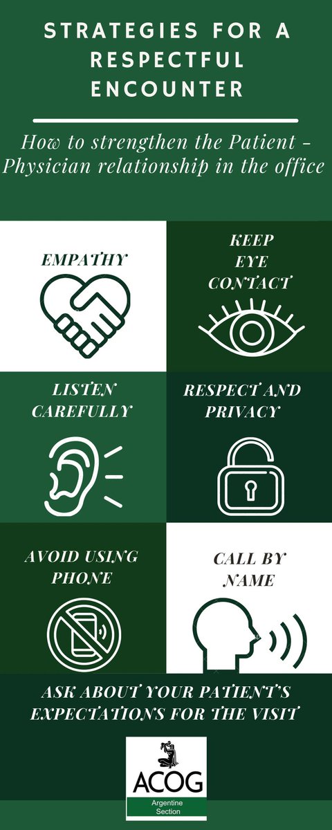 ACOGD4's tweet photo. The focus for Day 5 of our #ACOGD4RespectfulCare campaign is by prioritizing respectful encounters.
Be empathetic. 💚
Keep eye contact. 👁
Listen carefully to your patient.👂
Respect your patient’s privacy. 🔒
Ask about your patient’s expectations for the visit.❓ https://t.co/MShlJkFoWQ