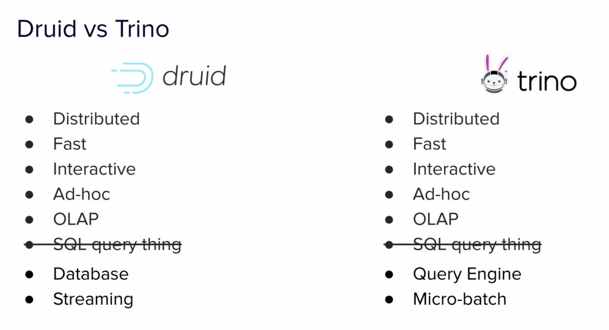 DataRiders's tweet photo. #apache_druid
#trino
#interactive_adhoc_analytics
@druidio
@trinodb
@implydata
@starburstdata
@rachelpedreschi
@bitsondatadev https://t.co/aqwOisJnB8