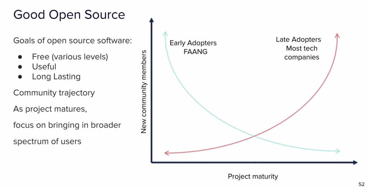 DataRiders's tweet photo. #apache_druid
#trino
#interactive_adhoc_analytics
@druidio
@trinodb
@implydata
@starburstdata
@rachelpedreschi
@bitsondatadev https://t.co/ufwmXqsN8F
