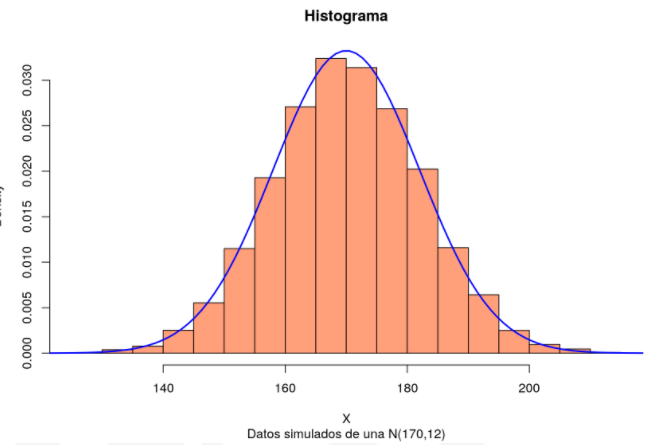 alt159's tweet photo. (1/4) Muchos de ustedes habrán escuchado hablar sobre la distribución Normal, o distribución de Gauss (matemático y astrónomo), la que permite entender muchos fenómenos naturales, sociales, psicológicos, entre otros. Esta se ve siempre simétrica, teóricamente así: https://t.co/mWBOig2YkR