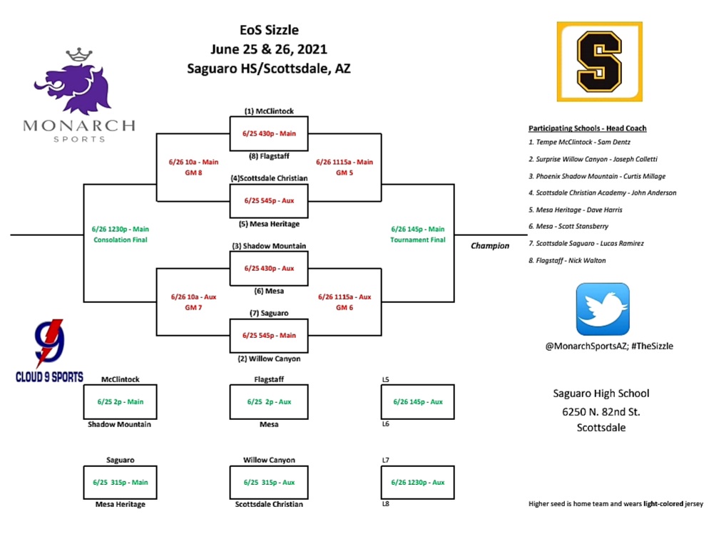 Major tournament for <a href="/HAMesaAthletics/">Heritage Mesa Athletics</a> and our top guards <a href="/Josh15M/">Joshua McKinney</a> <a href="/LandonWride13/">Landon Wride</a> if any colleges are in town please stop by and say hi and look at our roster!! If you got anyone in town send them my way <a href="/GreggRosenberg1/">Gregg Rosenberg</a> <a href="/ArizonaPreps/">Anthony Ray</a> @GC3ArizonaPreps <a href="/MonarchSportsAZ/">Monarch Sports 🔊</a> thanks!!!