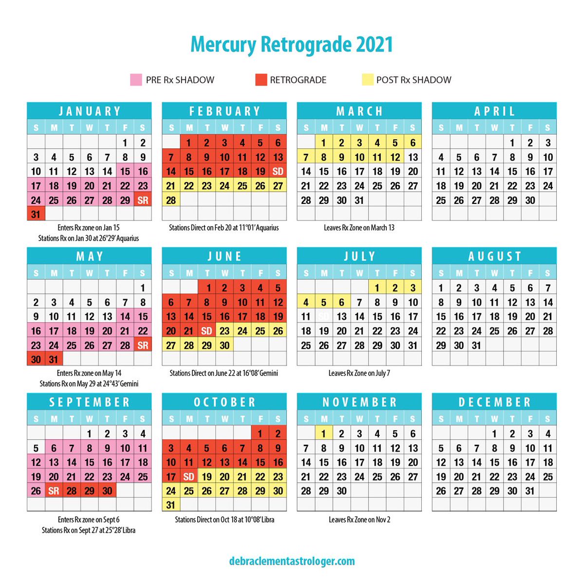 2021 mercury retrograde MERCURY RETROGRADE