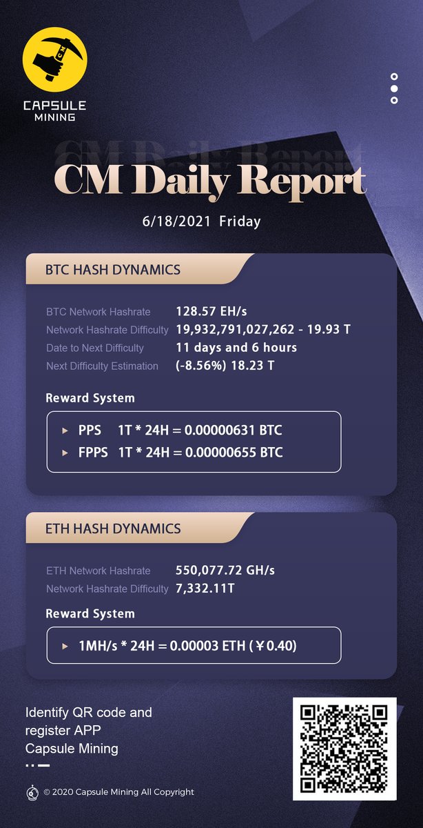 CapsuleMining's tweet photo. CM Daily Report
$BTC $ETH #Chia #IPFS https://t.co/fzhRAsHRxW