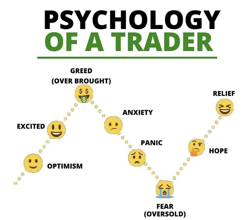backbenchtrader's tweet photo. Trader Psychology #stockmarket #buy #investment #priceaction #trader  #telugutrader #intraday #crypto #stockmarket #buy #forex #priceaction #reversal #cryptocurrency #trade #tradewithtrend #scalping #telugutrader #dogecoin #forex #sharebazar #crypto #traderlife #learntotrade https://t.co/GRxCrp8OtU