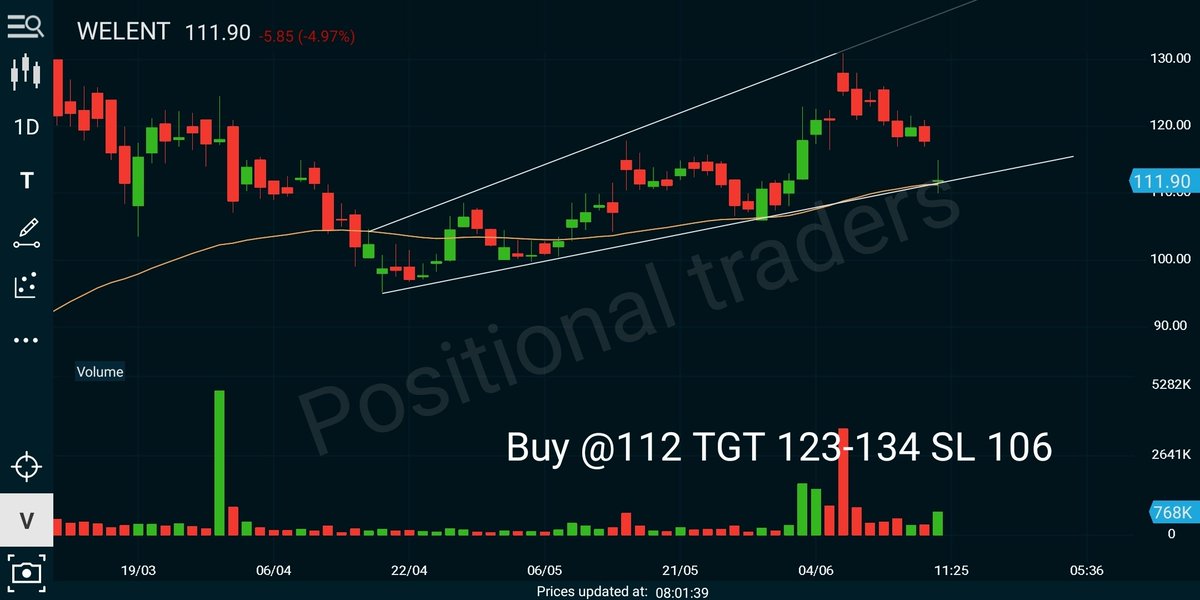 PositionalTrad6's tweet image. Mid term view on WALENT
