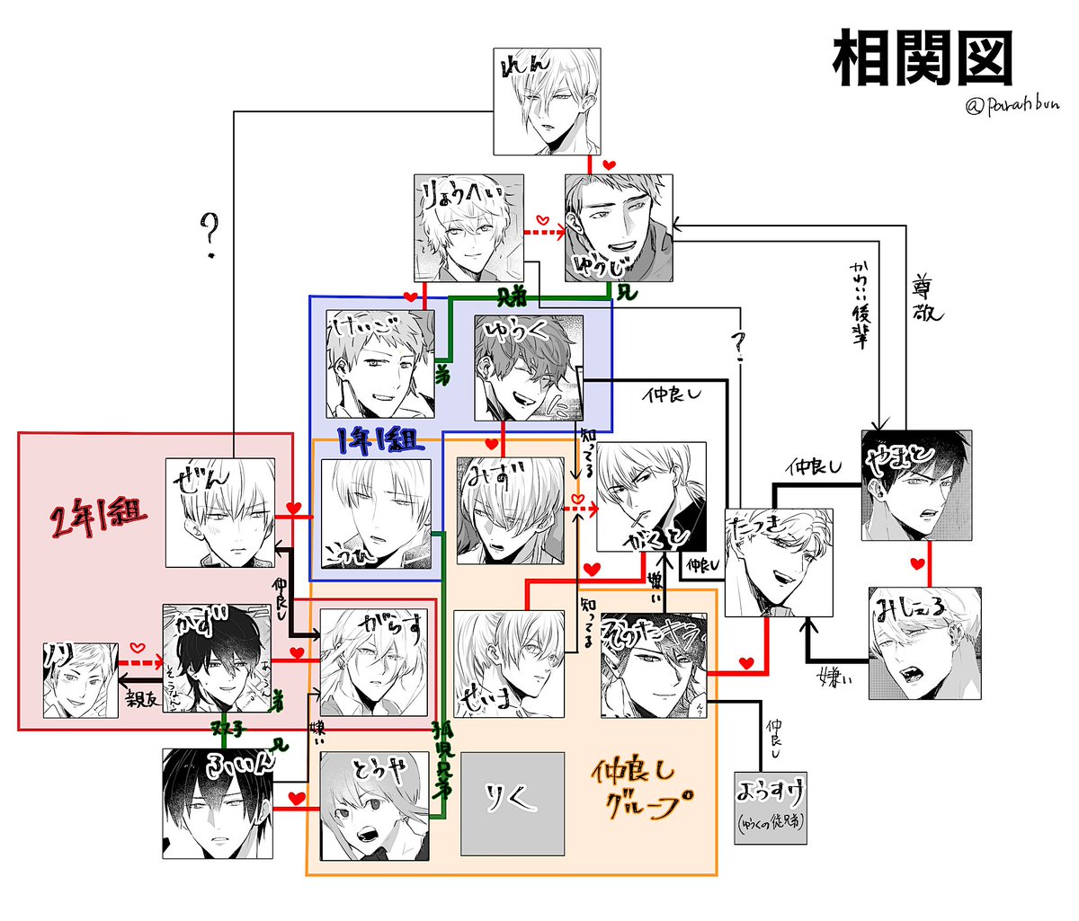 我が家のCPです〜〜〜〜〜!!
CPごとの漫画はこの後のリプ欄にてモーメントで載せておおきます(※随時更新予定)どうぞ覗いてみてね^^ 