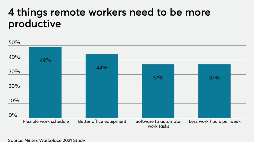 Improve your work performance.. 
It's true ✅