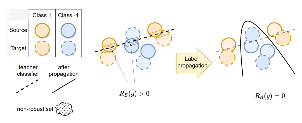 Tianle Cai tweet media