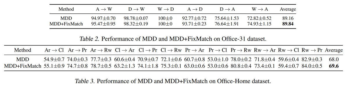 Tianle Cai tweet media