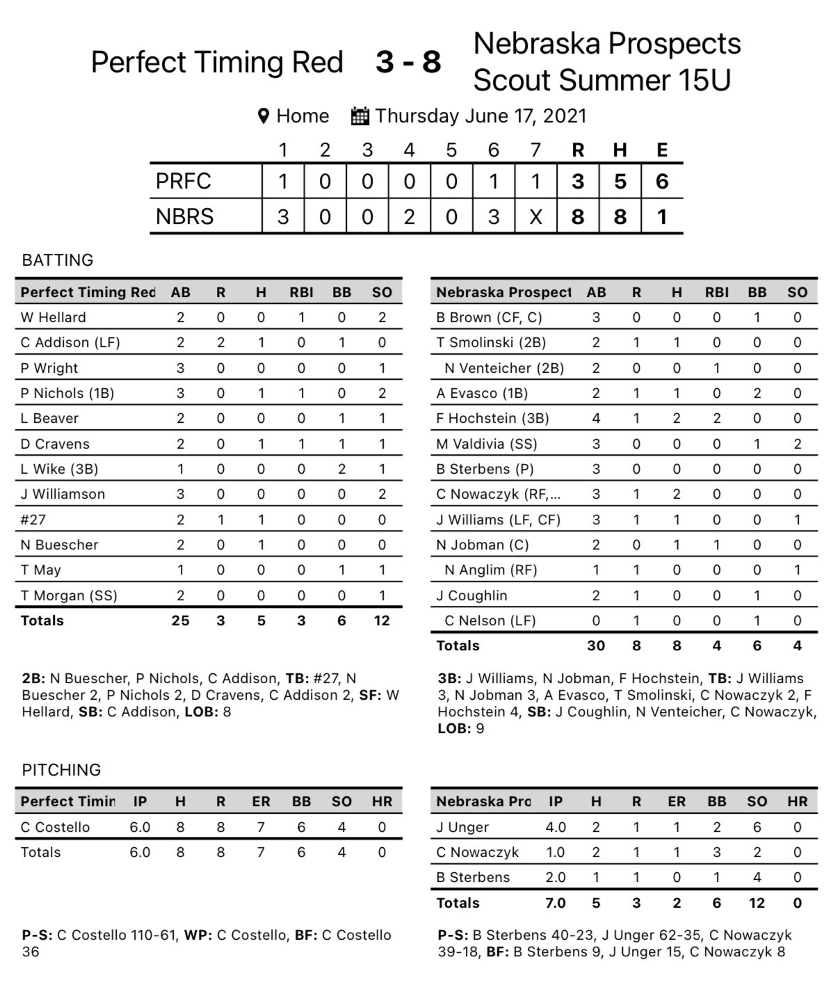 Nebraska Prospects 2024s on Twitter "Game 2 win at Chad Wolff Classic