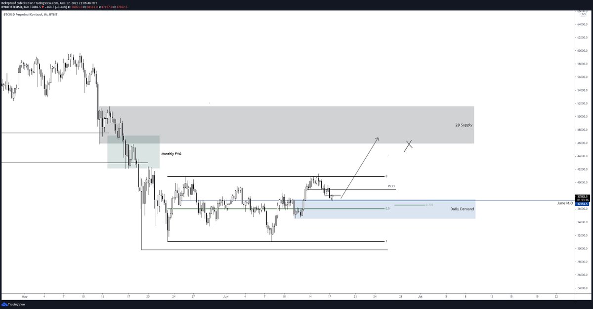 Round 2

46k before 34k or I'll give away 2,000$ to a random user who retweets this.

Chart for perspective.

#BTC