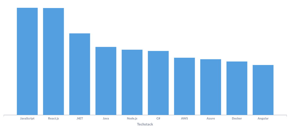demando.se tweet media