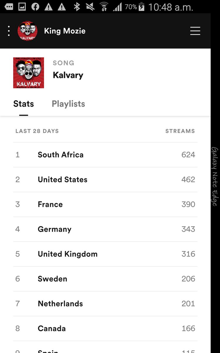 Numbers don't lie 
<a href="/MasterKGsa/">MASTER KG</a>

Help me retweet
