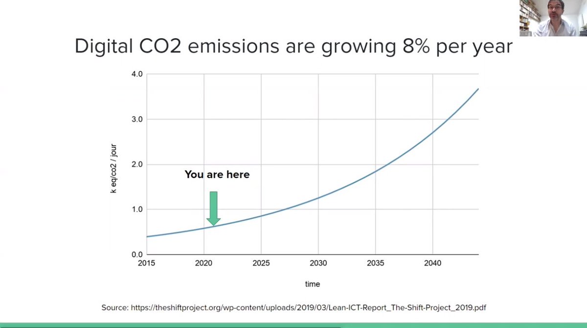 Darkmirafr's tweet image. Carbon emissions in technology account for about 4% of all. Does that justify us making the effort? Yes! These emissions follow an exponential curve that must be brought under control as soon as possible @symfonycon #Symfony #SymfonyWorld