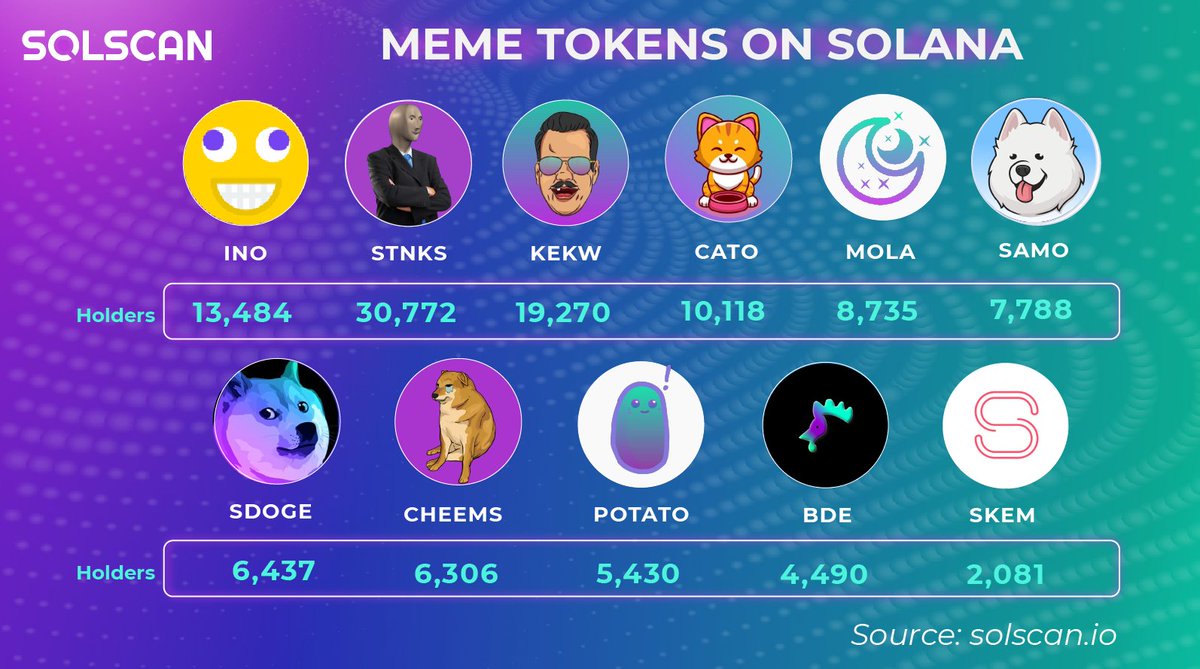 Solscan tweet media