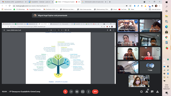 CGdeOrce's tweet image. 5ºDesayuno #EntreComp Es momento de incorporar #competenciadesostenibildad #LifeComp #competenciaderecuperacion #CompetenciasDigitales #Competenciasparalavida @Guadaumbrete @MarianFDGr @espinarplay @RedGuadalinfo @CGElTurro 
¡Más horizontes y ampliando la comunidad!👩‍🚀🧭🚀