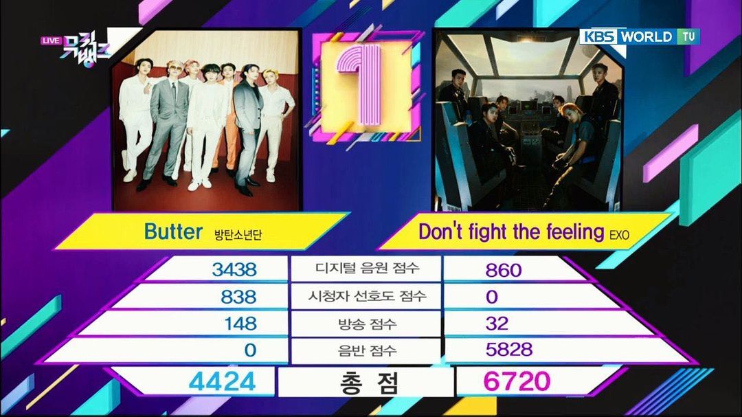 First!!!!!!!!!! KEMENANGAN PERTAMA #DONT_FIGHT_THE_FEELING di Music Bank hari ini 🎉 selamat! CONGRATULATIONS <a href="/weareoneEXO/">EXO</a>
proud of you my Peterpan &amp; EXO-L rasanya kek nangis banget gak no promosi anggota pd WAMIL ya ampun bangga nya tuh gak bisa di lukisan 😭🎉
#EXO_RETRACKING