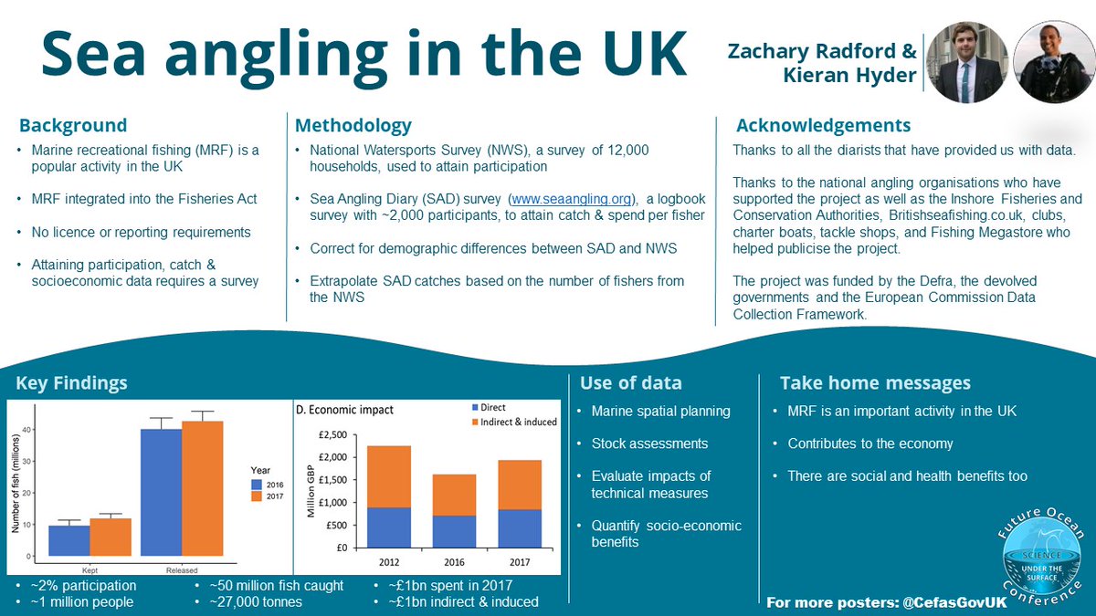 #Marine recreational #fishing is an important activity in the UK but there are no reporting requirements. See how Cefas uses #citizenscience to quantify the impacts and benefits of this key activity. #FutureOcean21 #Foodfromwater <a href="/ZachRadford/">Zachary Radford</a>