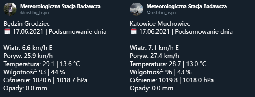 NaGraHo's tweet photo. #PodsumowanieDnia #meteorologia #dane z dnia 17.06.2021r. z badawczej stacji meteorologicznej w #katowice i w #będzin. #DavisVantagePro2 #wind #temperature #precipitation #pressure #humidity #OpenData #summary #CitizenScience https://t.co/XhwnhVTD3i