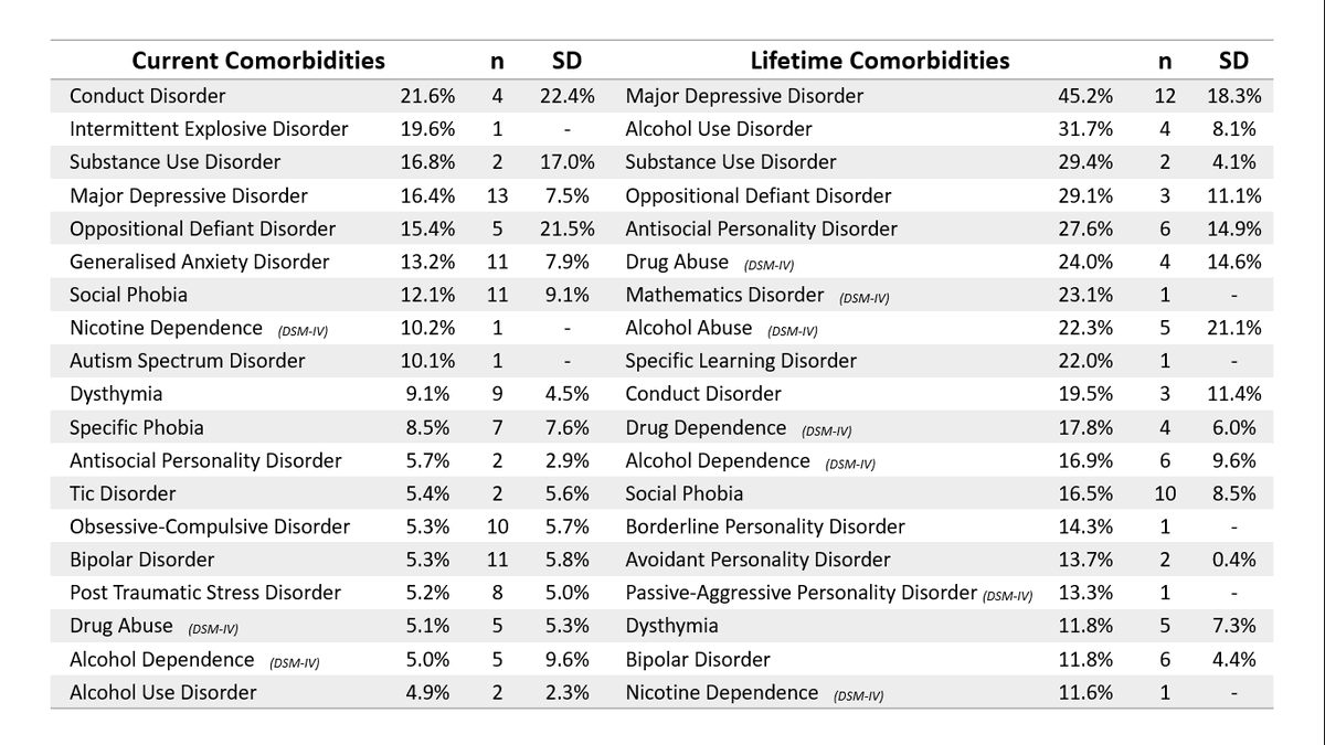 G Harvie tweet media