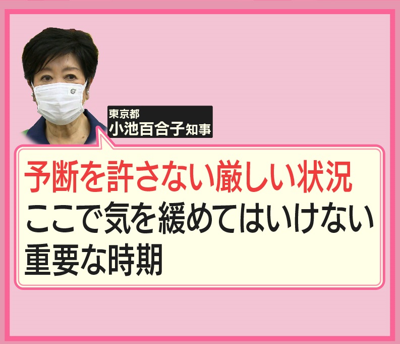 羽鳥慎一モーニングショー 小池都知事は 東京の感染状況について 予断を許さない厳しい状況 ここで気を緩めてはいけない重要な時期 だとしています T Co 4scgynzkrj Twitter