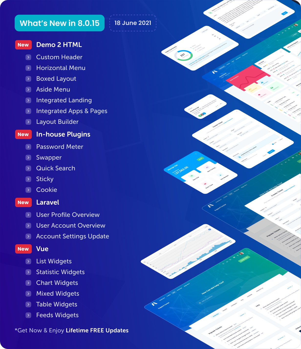 KeenThemes on Twitter: "Metronic v8.0.15 is here with new Demo 2, 4  in-house plugins, VueJS data widgets, Laravel profile/account module...  #EnvatoMarket #Bootstrap #HTML #VueJS #React #Angular #Laravel #Blazor  #webdevelopment https://t.co/H283sj8MgE ...