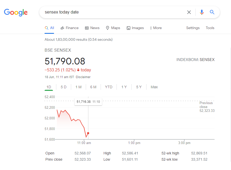 FreeTradingTip2's tweet photo. My Nifty Target Acheived and Sensex is also falling From previous three days as I Predicted on 15-06-2021 and I made a youtube video You can watch on my youtube channel. I warned you on 15-06-2021 Stay way from buying.

@BankniftyA @Ronak_Unadkat @Mitesh_Engr @itjegan
 @vivbajaj https://t.co/aHWjgTT1AC