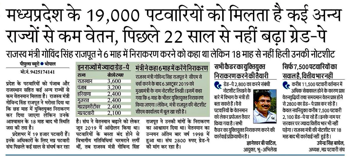 प्रदेश के पटवारियों का पिछले 22 सालों से नही बढ़ा ग्रेड पे।
<a href="/ChouhanShivraj/">Shivraj Singh Chouhan</a> <a href="/CMMadhyaPradesh/">Chief Minister, MP</a> <a href="/GovindSingh_R/">-</a> <a href="/JM_Scindia/">Jyotiraditya M. Scindia</a> <a href="/ZeeMPCG/">Zee MP-Chhattisgarh</a> <a href="/News18MP/">News18 MadhyaPradesh</a> <a href="/DainikBhaskar/">Dainik Bhaskar</a> <a href="/BhopalSamachar/">Bhopal Samachar</a> <a href="/LokendraParasar/">लोकेन्द्र पाराशर Lokendra parashar</a> <a href="/JansamparkMP/">Jansampark MP</a> <a href="/KamalPatelBJP/">Kamal Patel</a> <a href="/Upendra97450567/">Upendra Singh Baghel</a> <a href="/ABPNews/">ABP News</a> <a href="/aajtak/">AajTak</a> <a href="/MPTakOfficial/">MP Tak</a> <a href="/JagranNews/">Dainik Jagran</a>