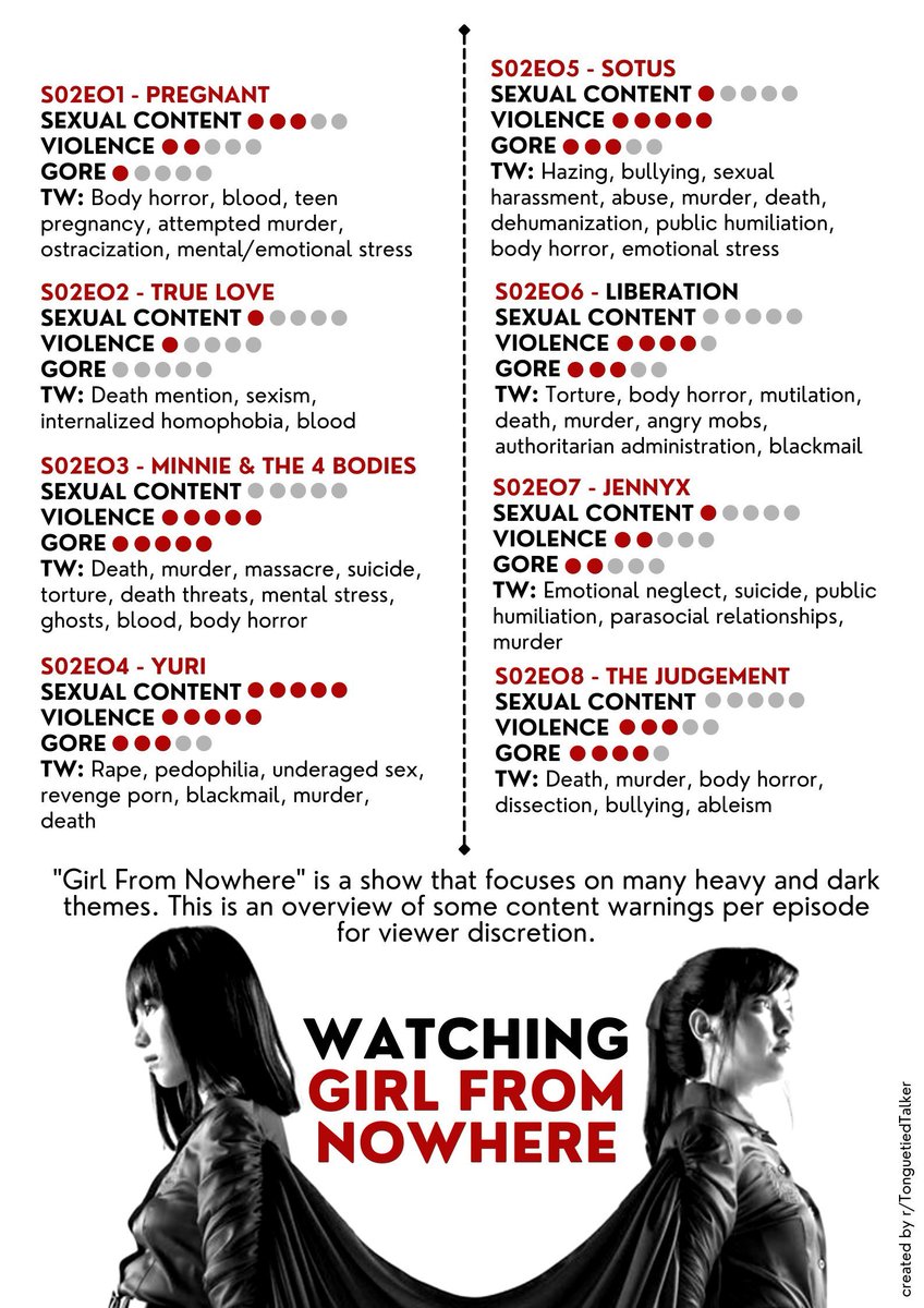 The amounts of Sexual Content, Violence, and Gore in "Girl from Nowhere" (Season 1 &amp; 2) 💉💀

Created by r/TonguetiedTalker