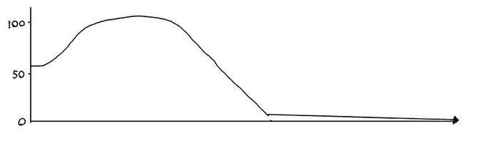 人の好みというのは様々ですね☺️ https://t.co/OdYls7wTfC 