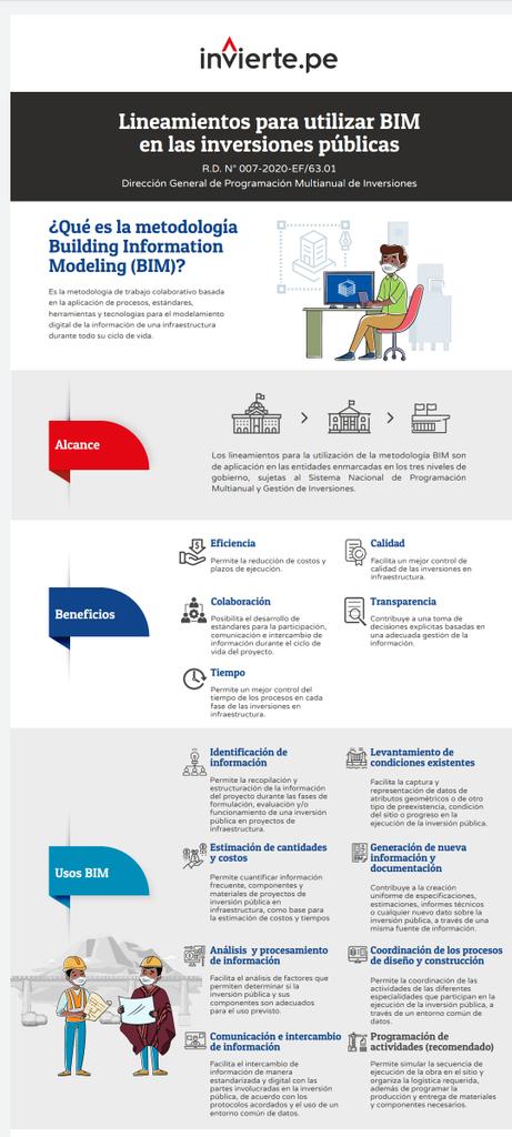 qbimgest's tweet photo. De nuevo nos pasan por la izquierda en este caso es #PlanBIMPeru que despliega el plan con estándares, normas, material de ayuda. Enhorabuena 👏 
¿Cuál es nuestro #PlanBIMEspaña? Lo mismo algún día nos enteramos @mitmagob
https://t.co/g6cfaSLBOt https://t.co/7mV6SFUczL