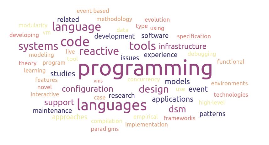 #SPLASH2021 hosts many workshops covering a wide set of topics on programming, languages, systems and applications.

Check them out! 
2021.splashcon.org 

Deadlines starting on 1 August 2021

<a href="/agere_workshop/">agere_workshop</a> 
#BCNC
#CONFLANG
#DSM 
#HATRA
<a href="/liveprog2021/">LIVE 2021</a>  
<a href="/ReblsW/">REBLS Workshop</a> 
@VMIL2021