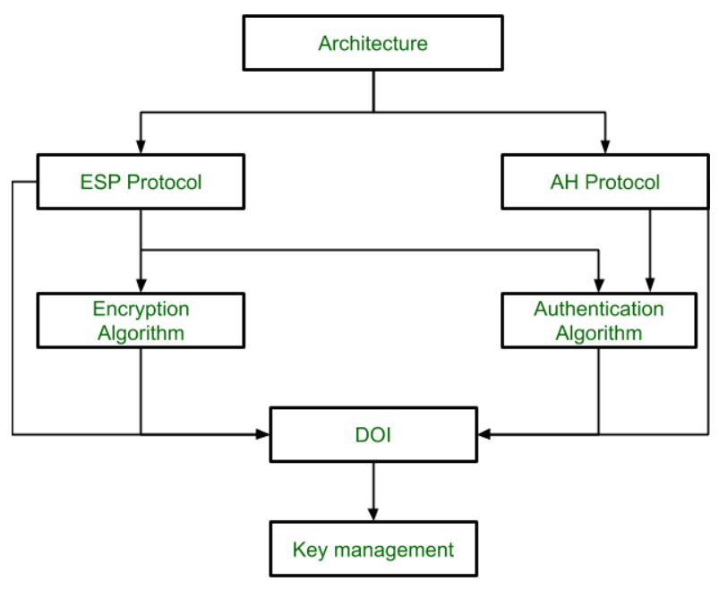 mailshiv18's tweet photo. IP security for AIX allows you to secure your network without configuring all network appliances. More here: https://t.co/avsMJTcQxK #IBMPowerDocs #IBMAIX #aix https://t.co/oF9R1SdPaS