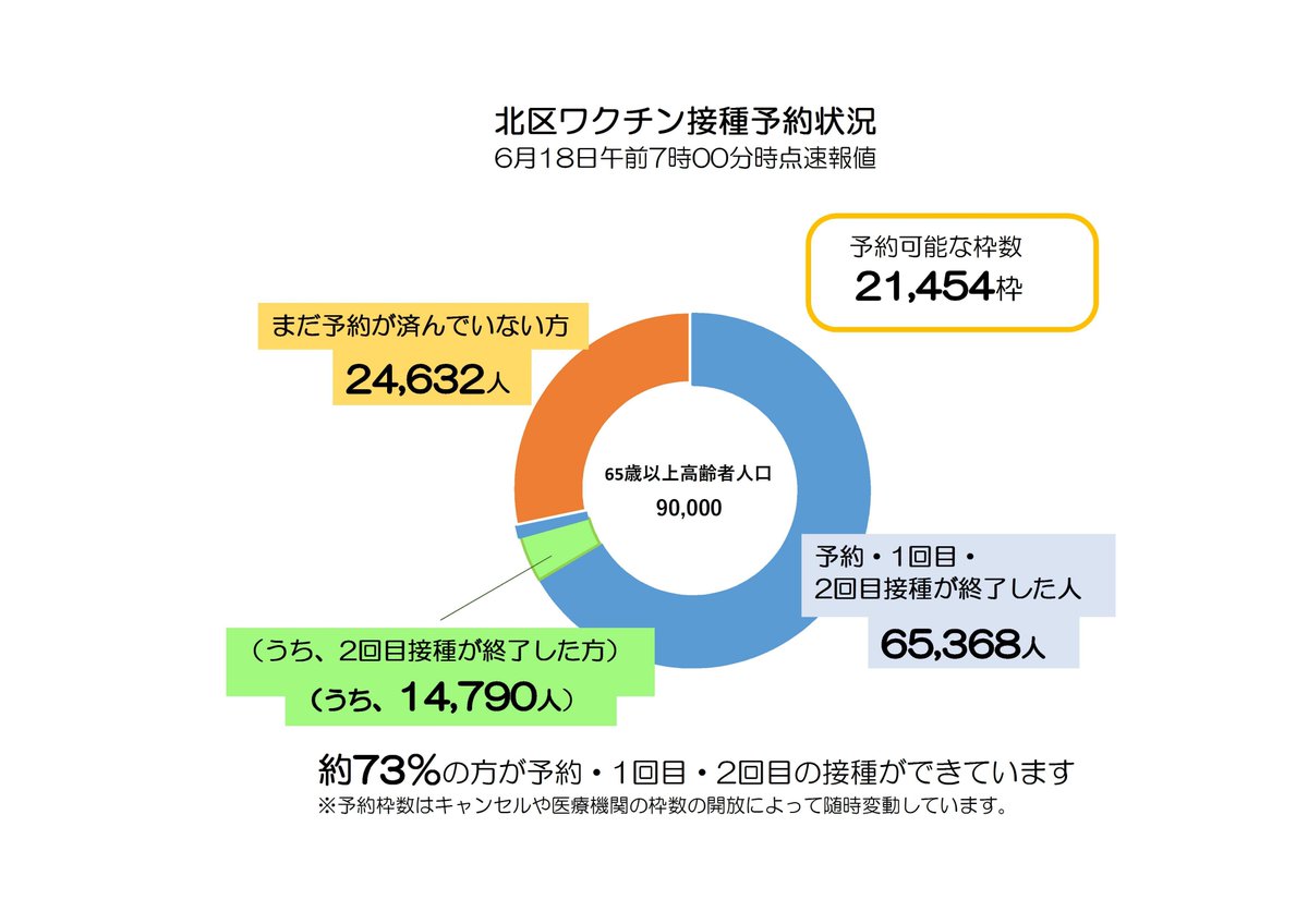 赤羽岩渕病院 Epdouz7iynthffb Twitter