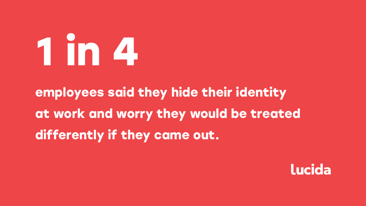 Lucida_Co's tweet photo. A study carried out by LinkedIn shows that 1 in 4 employees hide their identity at work and worry that they would be treated differently if they came out. What policies does your company have in place to help make LGBTQ+ employees achieve a sense of belonging? #pridemonth2021 https://t.co/BT30pAgkOn