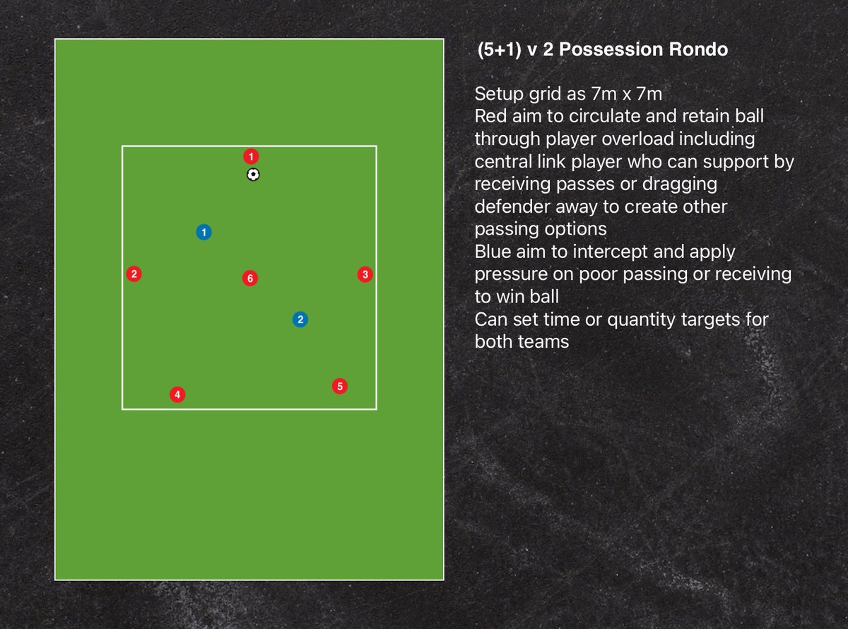 KingsC_Football's tweet photo. A King’s Football Coaches PD session was led this afternoon by the Head Coach of our 1st XI Boys Team on the topic of “How to use Rondos for Individual Player Skills Development” ⚽️ https://t.co/jaG3s5Blep