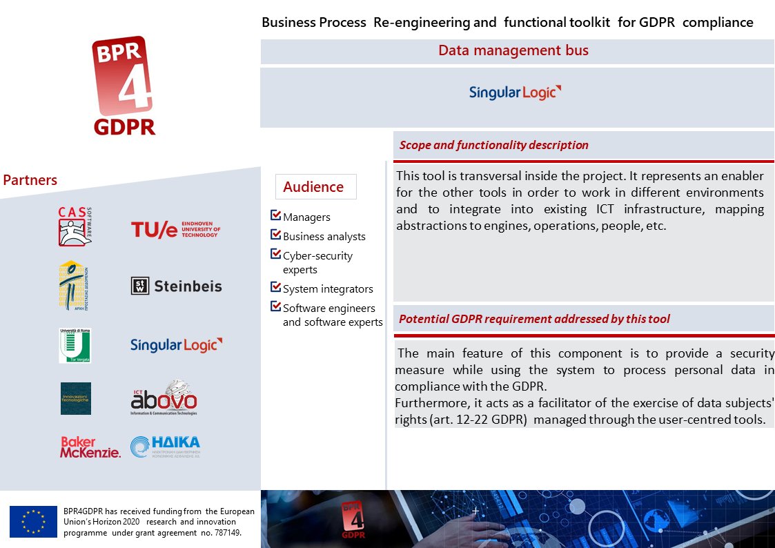 BPR4GDPR tweet media
