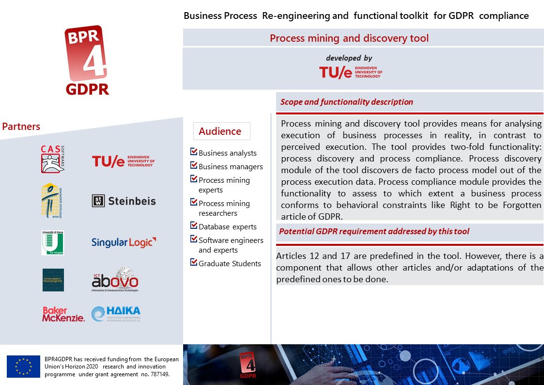 BPR4GDPR tweet media