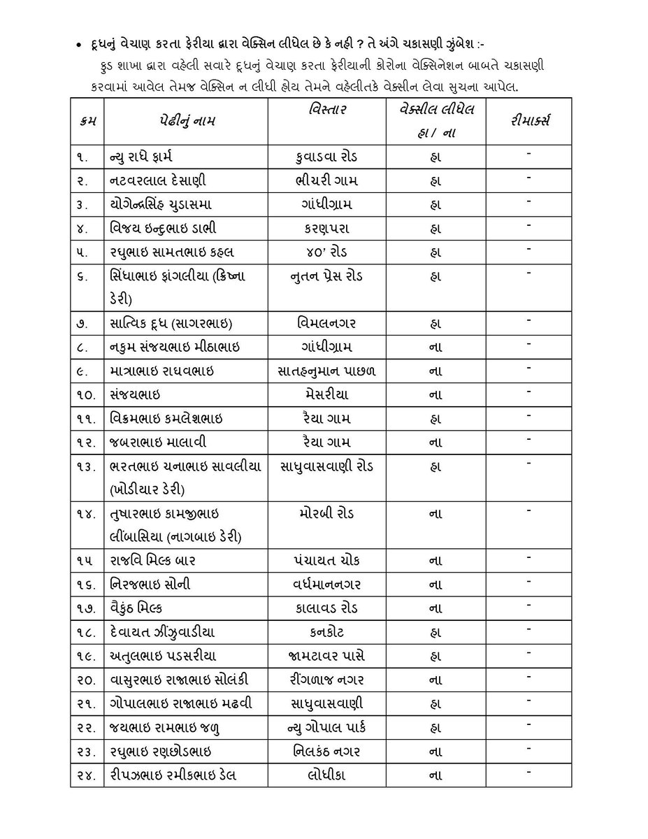 Rajkot Municipal Corporation tweet media