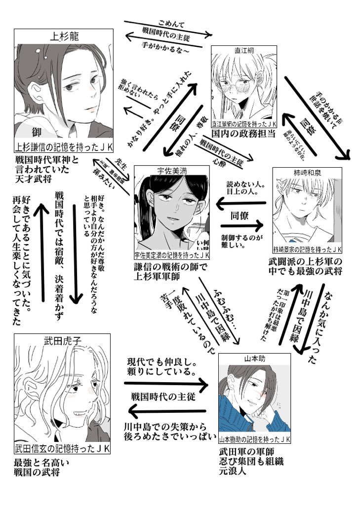 戦国武将が女子高生してる話。
電子書籍配信まであと7日っっ!
#龍と虎 